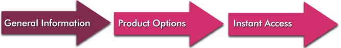 Client Attraction Order Process